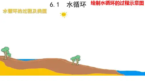 2025届高三地理一轮复习课件6.1水循环
