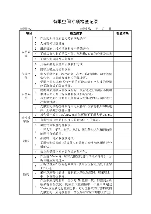 有限空间专项检查记录