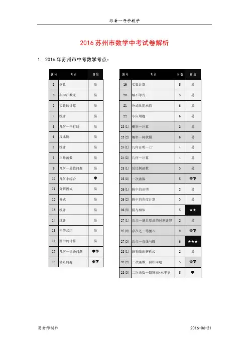 2016年苏州市数学中考试卷解析