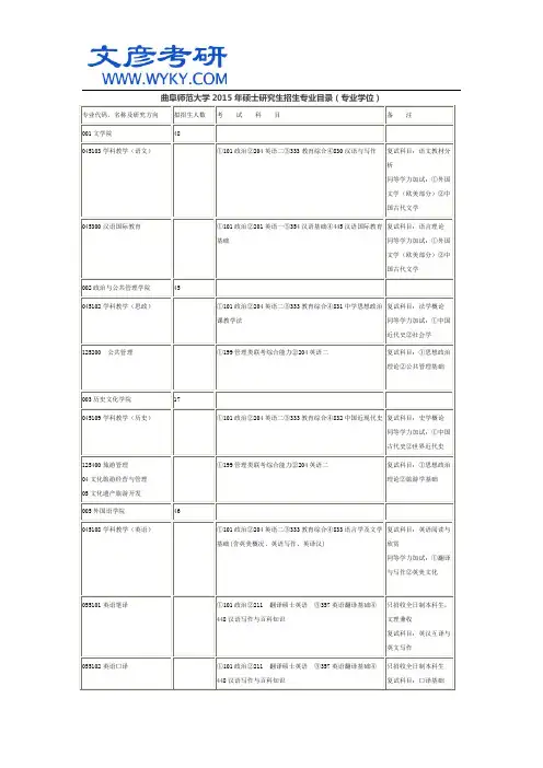 曲阜师范大学2015年硕士研究生招生专业目录(专业学位)_文彦考研