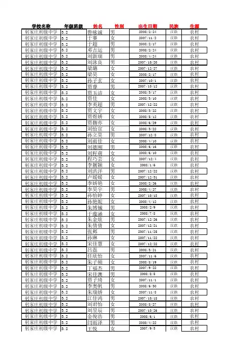 3.2学生信息导入模板1