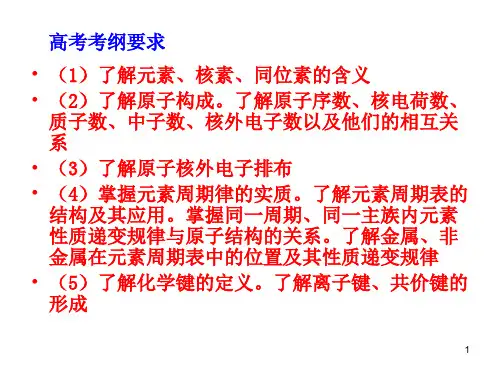 高中化学元素周期表ppt课件