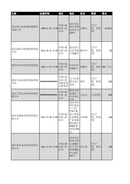 2018年湖北省水处理及设备行业企业名录774家