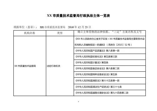 市质量技术监督局行政执法主体一览表【模板】