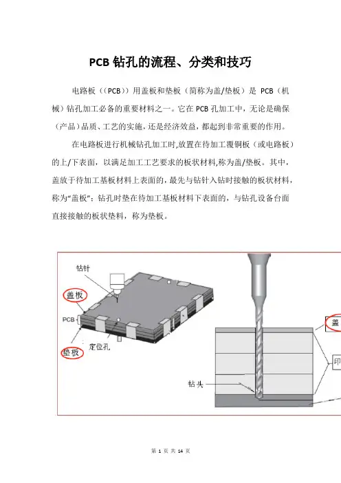 PCB钻孔的流程、分类和技巧