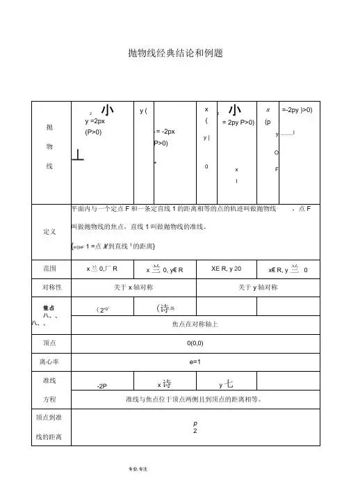 抛物线知识点归纳总结与经典习题