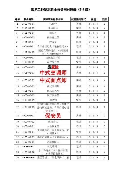 常见工种鉴定职业与类别对照表
