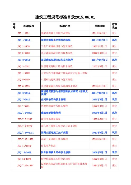 建筑工程行业标准目录-2015