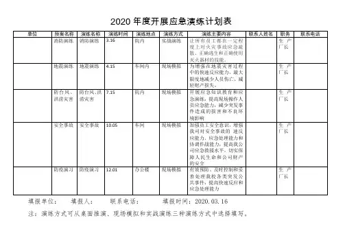 2020年度开展应急演练计划表