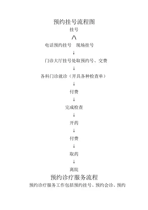 预约挂号流程图