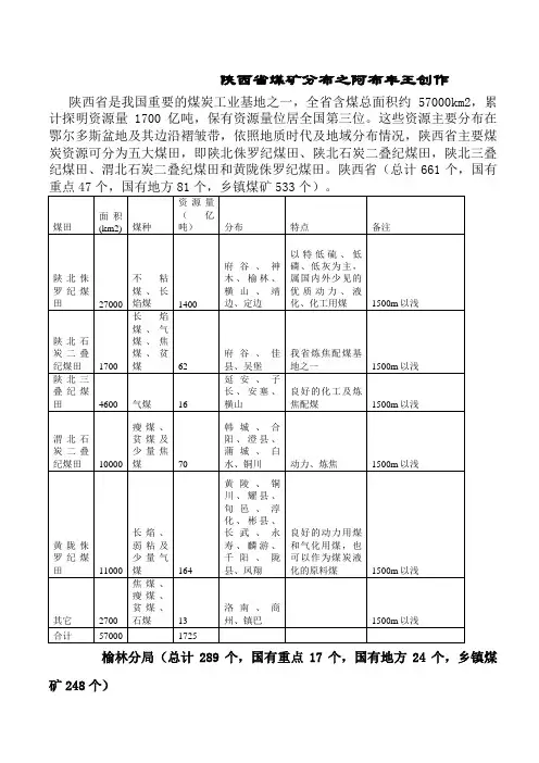 陕西煤矿分布
