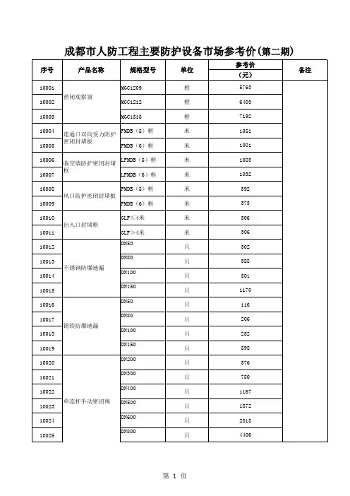 成都市人防信息价
