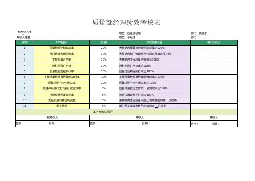 质量部经理绩效考核表