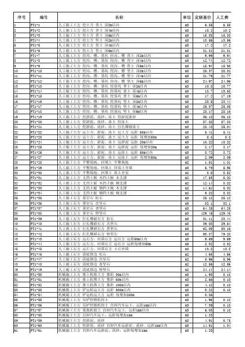 20kV及以下配电网工程预算定额(2016版)