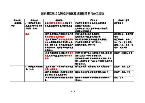 国家慢性病综合防控示范区建设指标体系与分工建议