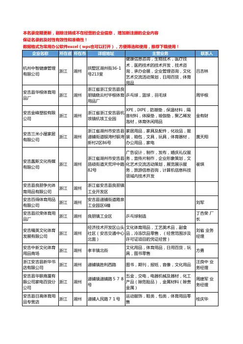 2020新版浙江省湖州体育用品工商企业公司名录名单黄页大全117家