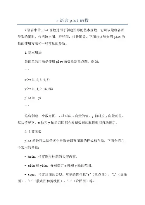 r语言plot函数
