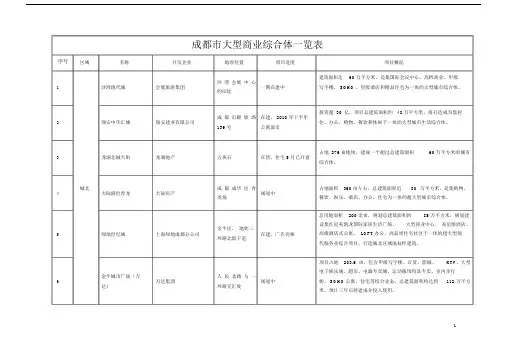 成都市商业综合体一览表--实用讲解--实用.doc