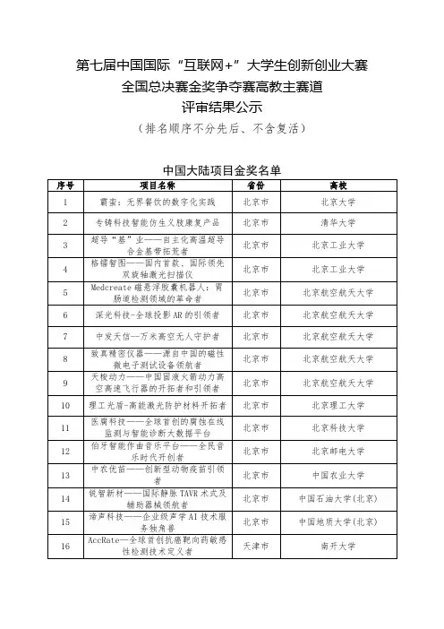 南昌大学：中国国际“互联网+”大学生创新创业大赛全国总决赛金奖争夺赛高教主赛道评审结果公示(1)