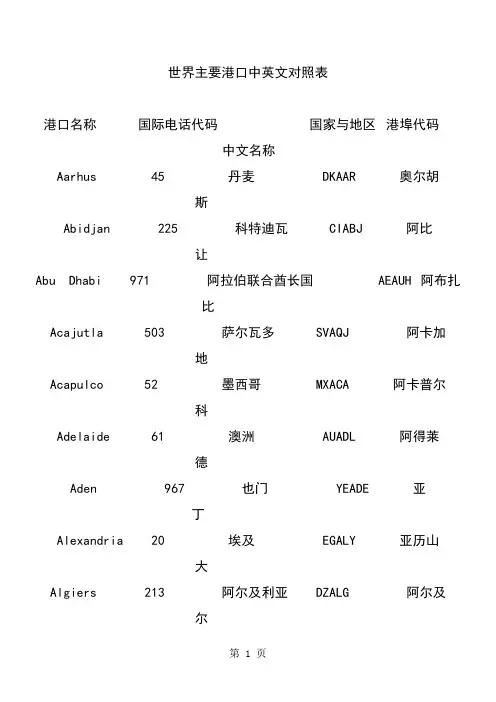 世界主要港口中英文对照word精品文档22页