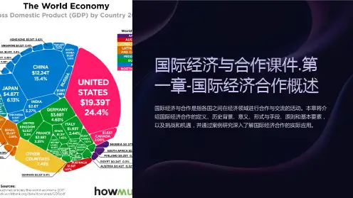 国际经济与合作课件.第一章-国际经济合作概述