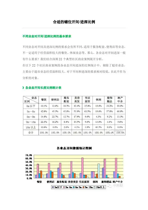 合适的铺位开间进深比例