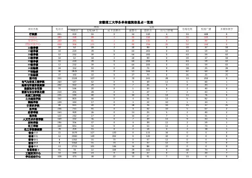 安徽理工大学各单体建筑信息点一览表v3