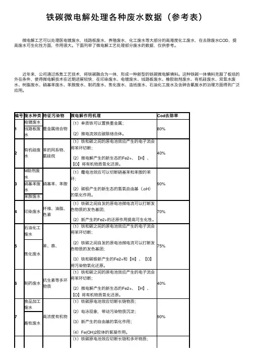 铁碳微电解处理各种废水数据（参考表）