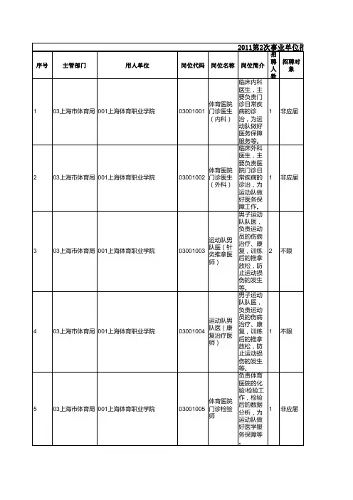 上海2011第2次事业单位招聘简章