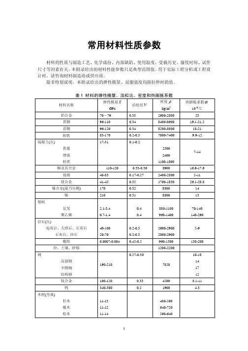 ABAQUS常用材料性质参数