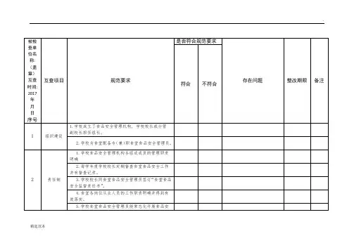 食堂食品安全工作检查记录表