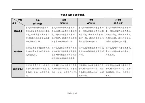 设计服务质量评价表