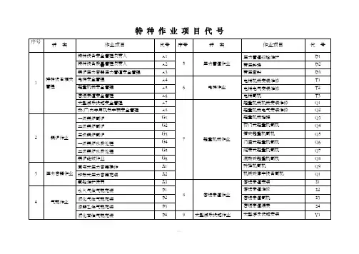 特种作业项目代号