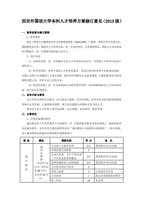 西安外国语大学本科人才培养方案修订意见2013版