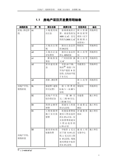 1.1房地产项目开发费用明细表