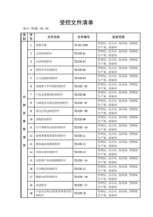 受控文件清单