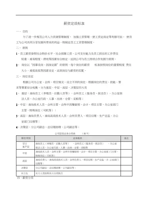 薪资定级标准