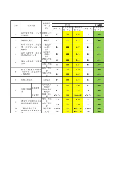 建设工程造价咨询服务收费率计算表