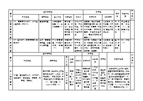 微生物细菌总结表格