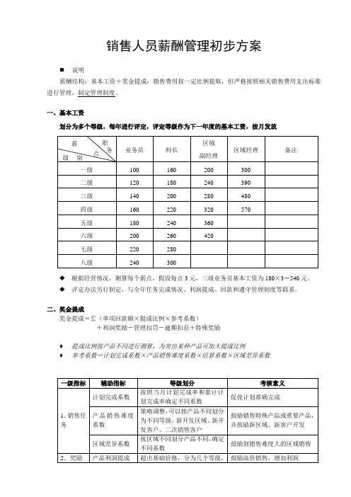 ----销售人员薪酬管理办法-ver2