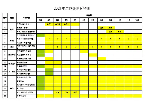 2021年人力资源部工作计划甘特图(实用)