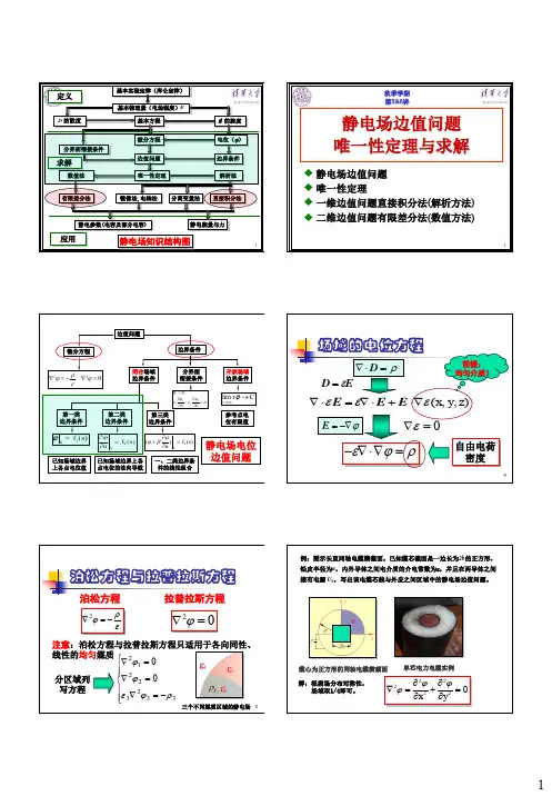 边值问题与有限差分法
