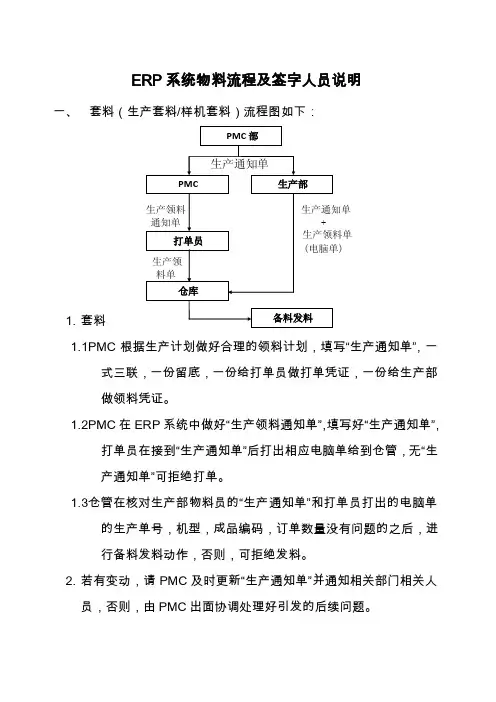 ERP系统物料流程及签字人员说明