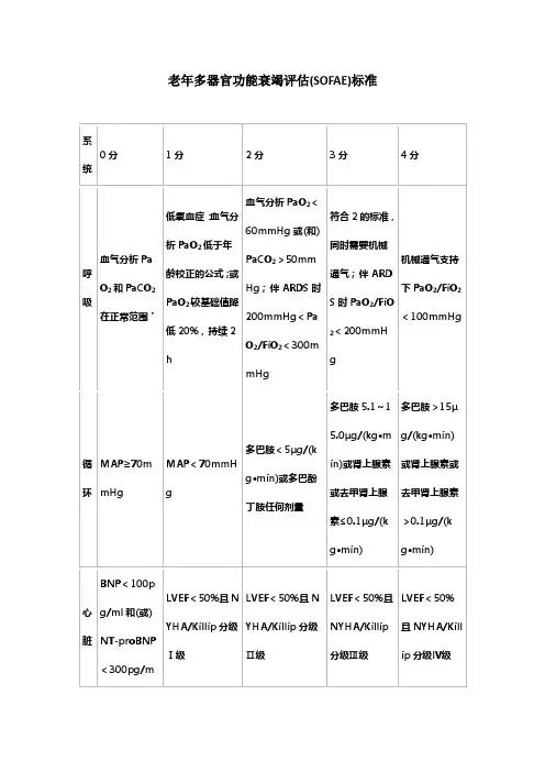 老年多器官功能衰竭评估(SOFAE)标准