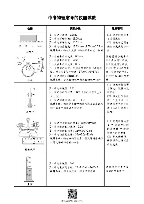 中考物理常考的仪器读数
