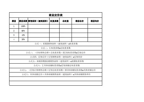 商业定价表