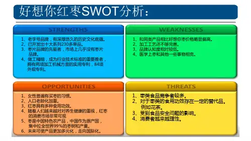 好想你红枣SWOT分析