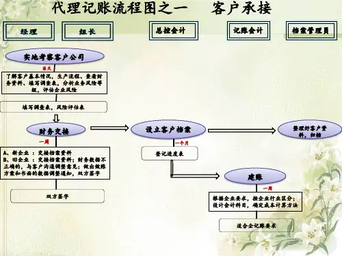 代理记账流程图(8.31)