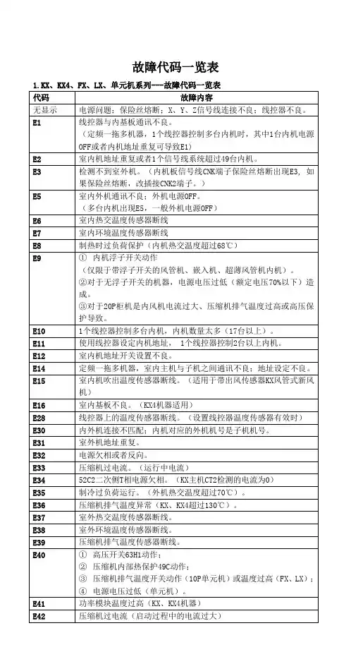 三菱故障代码一览表