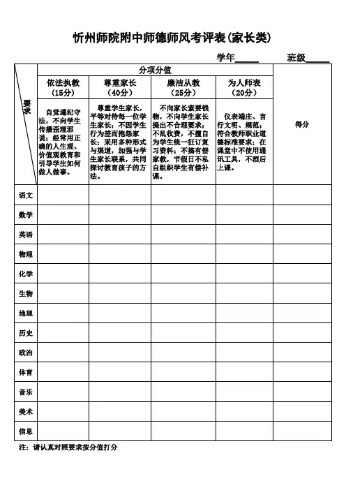 师德师风考评表(家长类)